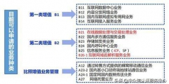 電信與信息服務(wù)業(yè)務(wù)經(jīng)營(yíng)許可證是什么(電信增值許可證具體作用)