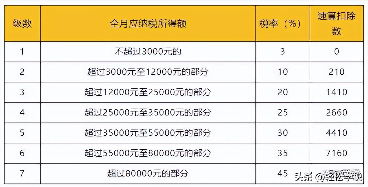 獎(jiǎng)金計(jì)稅方式選擇哪個(gè)更好(年終獎(jiǎng)選擇單獨(dú)計(jì)稅還是選擇并入綜合所劃算)